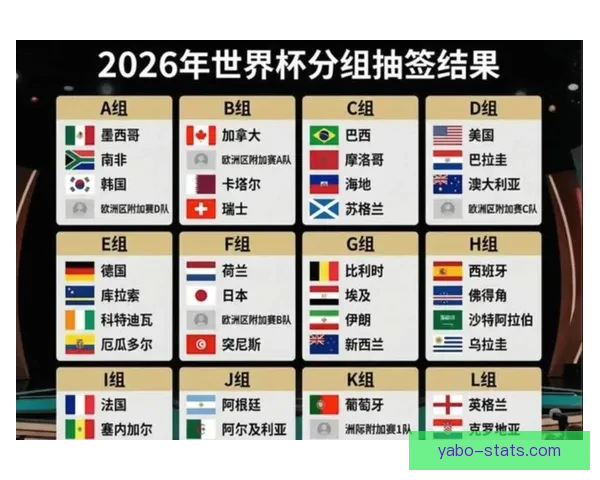 2026世界杯48强全部出炉亚洲九队首次创造历史