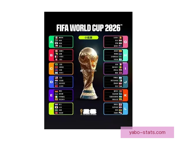 2026世界杯48强全部出炉亚洲九队首次创造历史